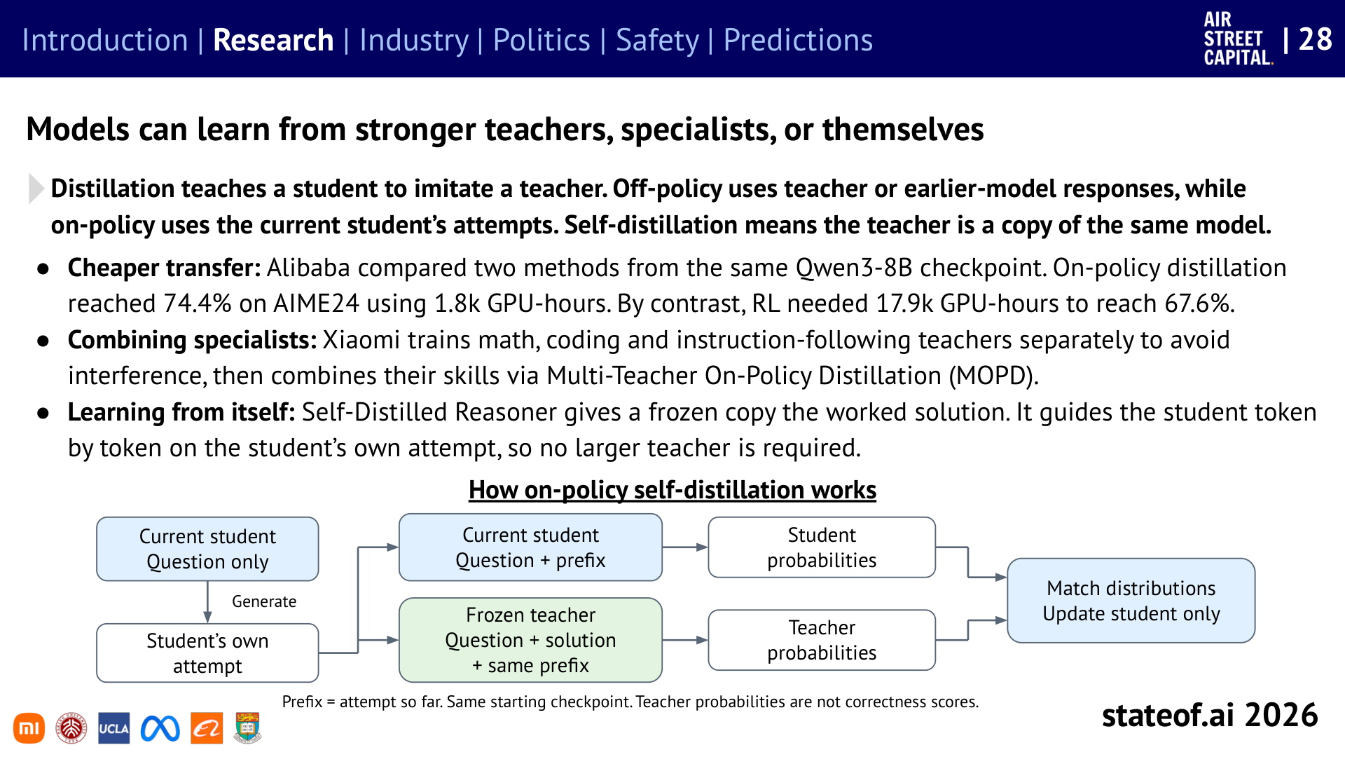 교사 모델과 학생 모델의 확률 분포를 맞추는 on-policy distillation 흐름을 설명하는 슬라이드